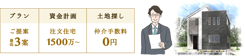 プラン・資金計画・土地探しを、すべて無料でご提案します。
